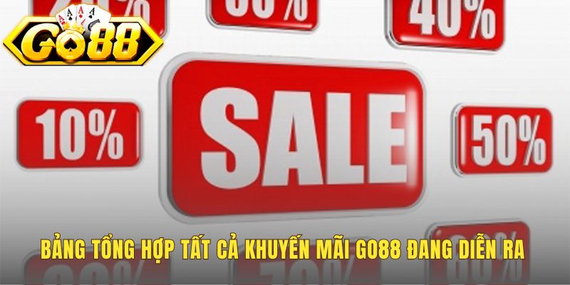 Bảng tổng hợp khuyến mãi Go88 tóm tắt các ưu đãi chính